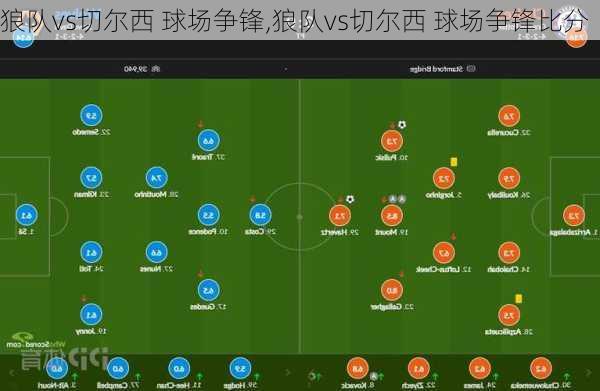 狼队vs切尔西 球场争锋,狼队vs切尔西 球场争锋比分