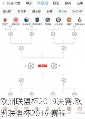 欧洲联盟杯2019决赛,欧洲联盟杯2019 赛程