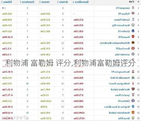 利物浦 富勒姆 评分,利物浦富勒姆评分