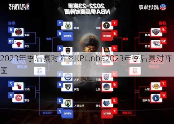 2023年季后赛对阵图KPL,nba2023年季后赛对阵图