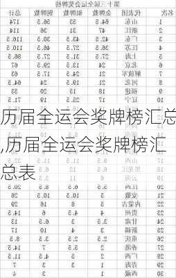历届全运会奖牌榜汇总,历届全运会奖牌榜汇总表