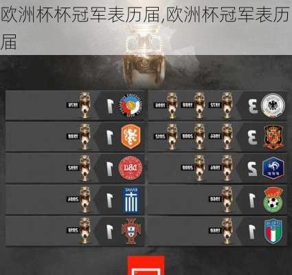 欧洲杯杯冠军表历届,欧洲杯冠军表历届