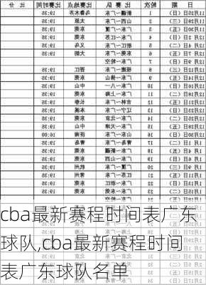 cba最新赛程时间表广东球队,cba最新赛程时间表广东球队名单
