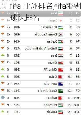 fifa 亚洲排名,fifa亚洲球队排名