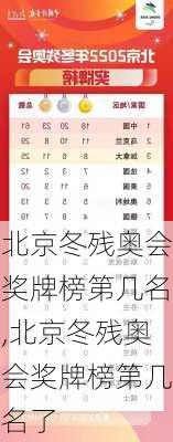 北京冬残奥会奖牌榜第几名,北京冬残奥会奖牌榜第几名了