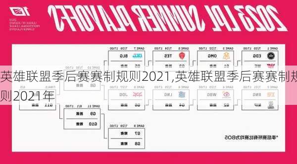 英雄联盟季后赛赛制规则2021,英雄联盟季后赛赛制规则2021年