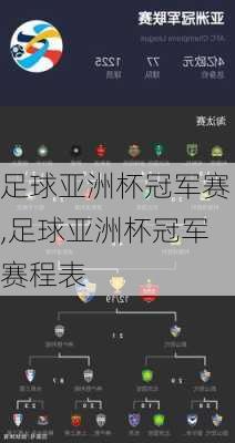 足球亚洲杯冠军赛,足球亚洲杯冠军赛程表