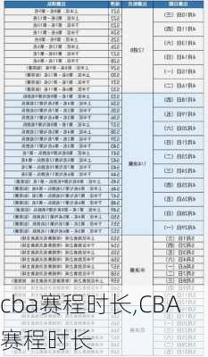 cba赛程时长,CBA赛程时长