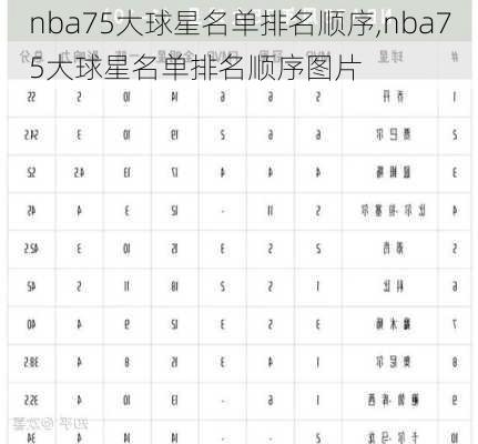nba75大球星名单排名顺序,nba75大球星名单排名顺序图片