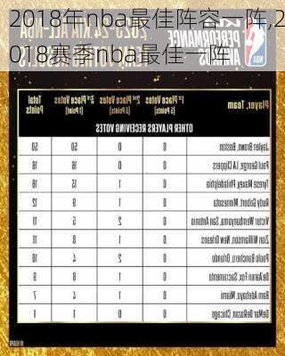 2018年nba最佳阵容一阵,2018赛季nba最佳一阵
