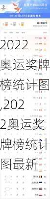 2022奥运奖牌榜统计图,2022奥运奖牌榜统计图最新