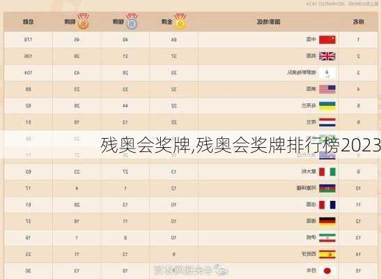 残奥会奖牌,残奥会奖牌排行榜2023