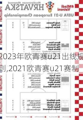 2023年欧青赛u21出线规则,2021欧青赛u21赛制