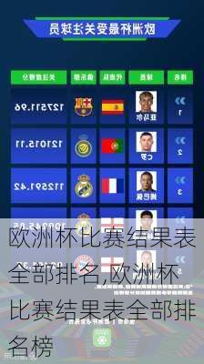 欧洲杯比赛结果表全部排名,欧洲杯比赛结果表全部排名榜