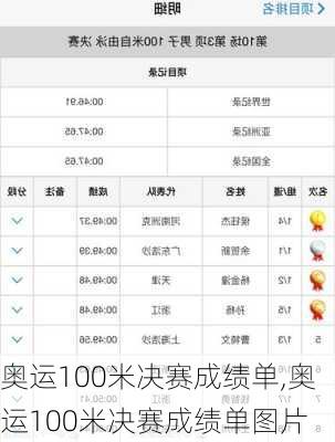 奥运100米决赛成绩单,奥运100米决赛成绩单图片