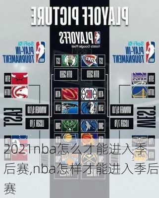 2021nba怎么才能进入季后赛,nba怎样才能进入季后赛