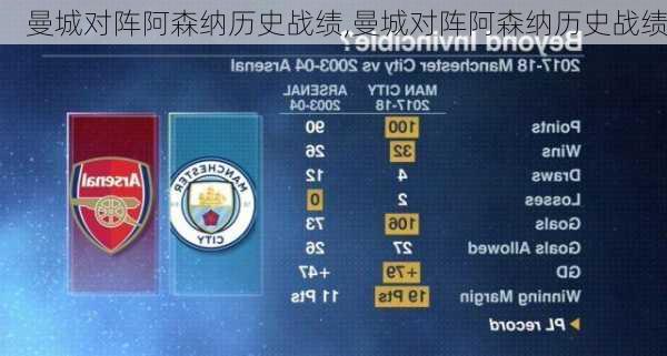 曼城对阵阿森纳历史战绩,曼城对阵阿森纳历史战绩