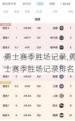 勇士赛季胜场记录,勇士赛季胜场记录排名