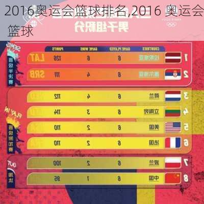 2016奥运会篮球排名,2016 奥运会 篮球