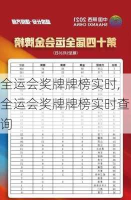 全运会奖牌牌榜实时,全运会奖牌牌榜实时查询