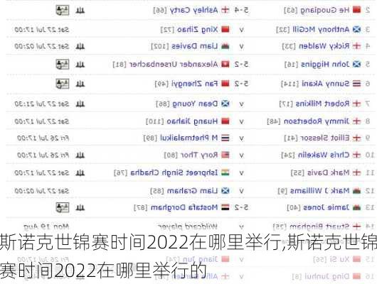斯诺克世锦赛时间2022在哪里举行,斯诺克世锦赛时间2022在哪里举行的