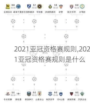2021亚冠资格赛规则,2021亚冠资格赛规则是什么