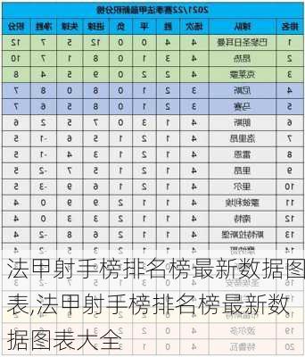 法甲射手榜排名榜最新数据图表,法甲射手榜排名榜最新数据图表大全