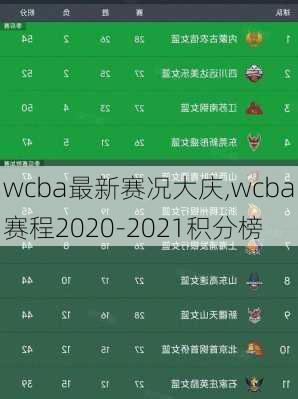 wcba最新赛况大庆,wcba赛程2020-2021积分榜