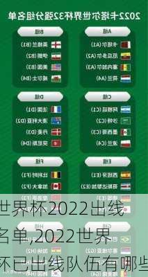 世界杯2022出线名单,2022世界杯已出线队伍有哪些