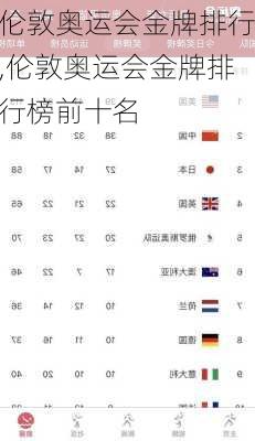 伦敦奥运会金牌排行,伦敦奥运会金牌排行榜前十名
