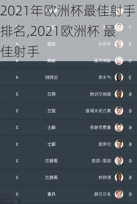 2021年欧洲杯最佳射手排名,2021欧洲杯 最佳射手