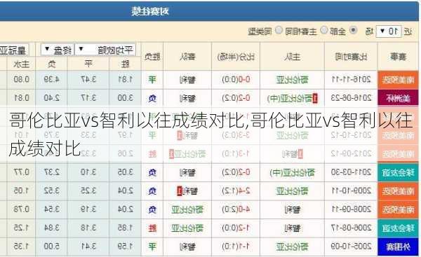 哥伦比亚vs智利以往成绩对比,哥伦比亚vs智利以往成绩对比