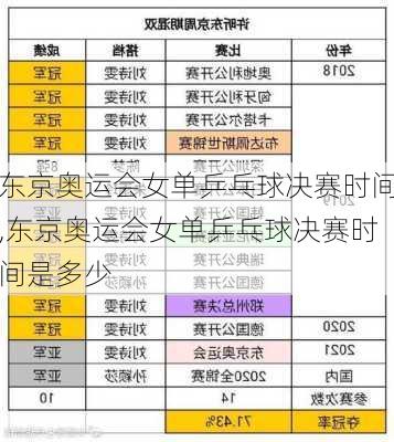 东京奥运会女单乒乓球决赛时间,东京奥运会女单乒乓球决赛时间是多少