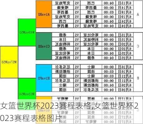女篮世界杯2023赛程表格,女篮世界杯2023赛程表格图片