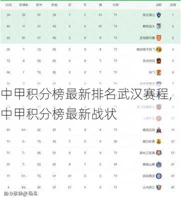 中甲积分榜最新排名武汉赛程,中甲积分榜最新战状