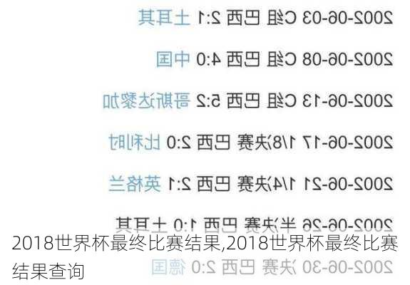 2018世界杯最终比赛结果,2018世界杯最终比赛结果查询
