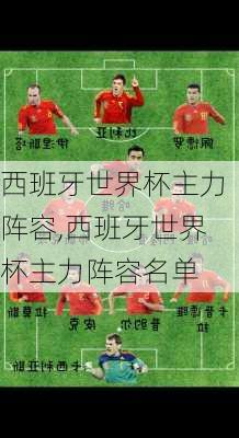 西班牙世界杯主力阵容,西班牙世界杯主力阵容名单