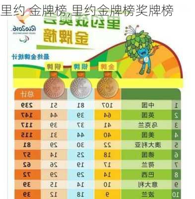 里约 金牌榜,里约金牌榜奖牌榜