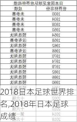 2018日本足球世界排名,2018年日本足球成绩