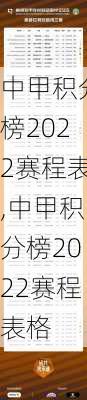 中甲积分榜2022赛程表,中甲积分榜2022赛程表格