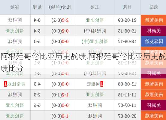 阿根廷哥伦比亚历史战绩,阿根廷哥伦比亚历史战绩比分