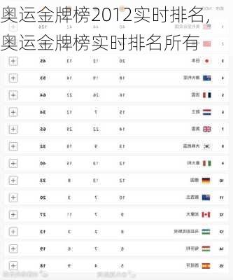 奥运金牌榜2012实时排名,奥运金牌榜实时排名所有