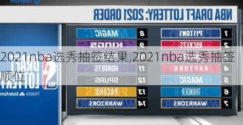 2021nba选秀抽签结果,2021nba选秀抽签顺位
