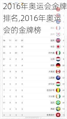 2016年奥运会金牌排名,2016年奥运会的金牌榜