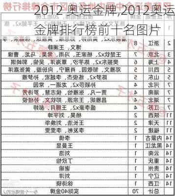 2012 奥运金牌,2012奥运金牌排行榜前十名图片