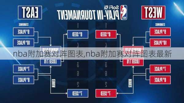 nba附加赛对阵图表,nba附加赛对阵图表最新