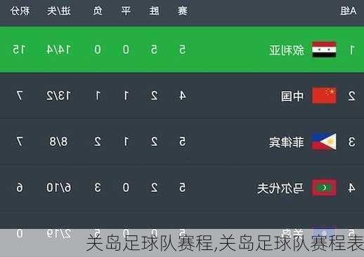 关岛足球队赛程,关岛足球队赛程表