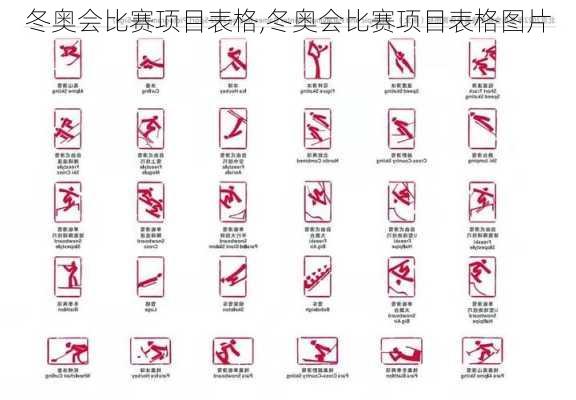 冬奥会比赛项目表格,冬奥会比赛项目表格图片