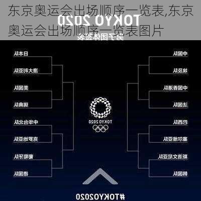 东京奥运会出场顺序一览表,东京奥运会出场顺序一览表图片