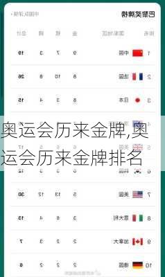 奥运会历来金牌,奥运会历来金牌排名